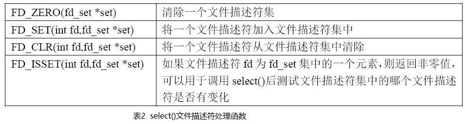 函数和模型