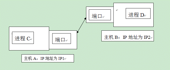 字和数据