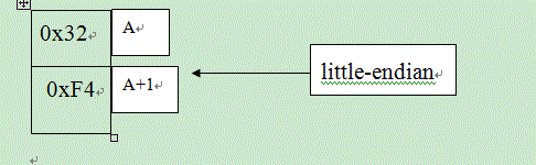 字和数据