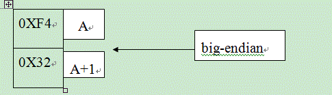 字和数据