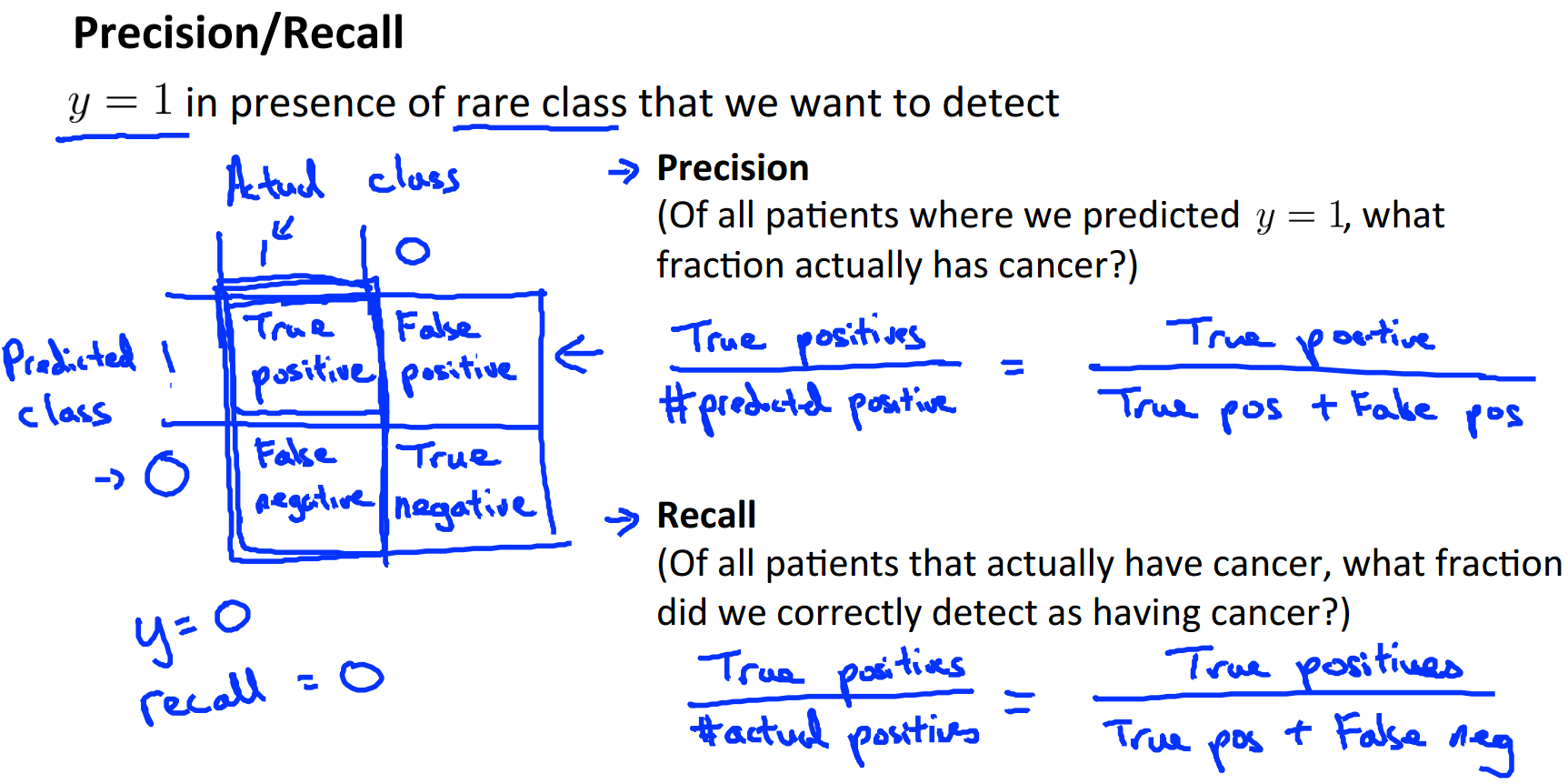 3,error metrics for skewed classes(倾斜类误差度量)