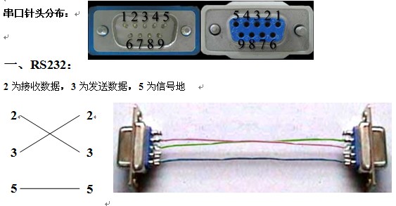 工作项目中遇到的一些技术点