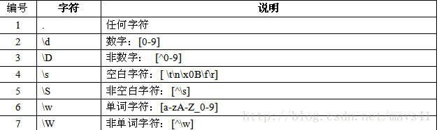 java中正则表达式