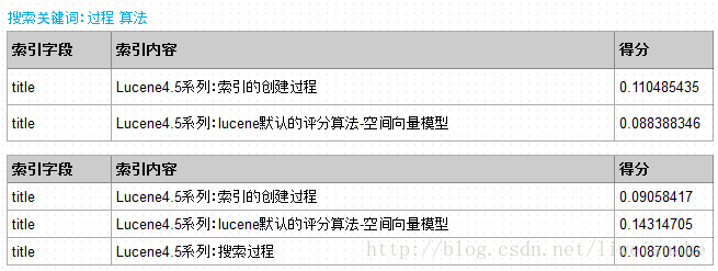 分詞工具分好以后關鍵詞價格_分詞工具 詞典_python分詞工具