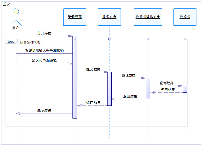 图2-3 用例"登录"顺序图(需求模型)图2-4 用例"提交bug信息"顺序图