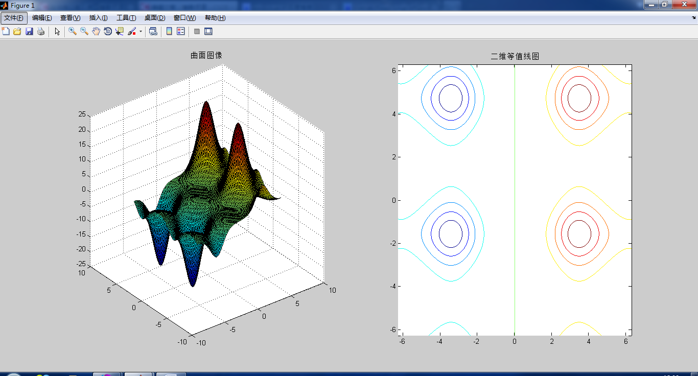 matlab中的三维图形等值线_十年磨一剑-csdn博客_等值