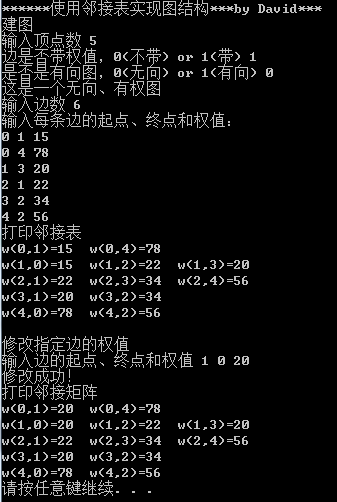 数据结构图的实现邻接表
