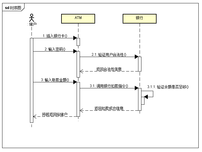 如果分支很多并且都比较重要时, 首选活动图而不是顺序图.原文: htt