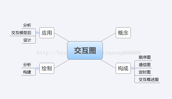 idea找不到或無法加載主類_找不到或無法加載主類 noname3_找不到或無法加載主類 com
