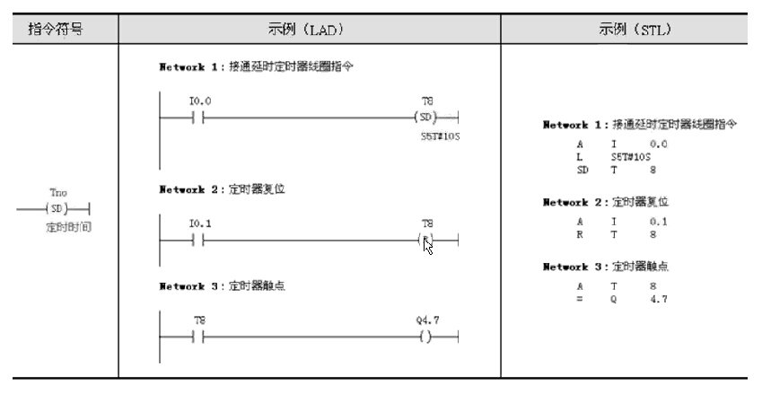 西门子plc学习笔记8计时器