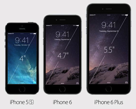 iPhone屏幕尺寸、分辨率及适配第2张