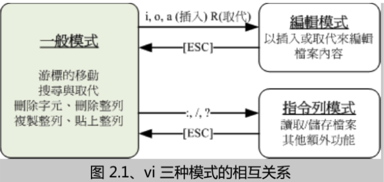 三种模式之间的转换关系