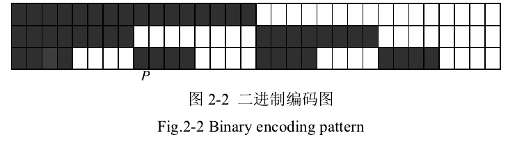 而图像编码及解码的意义就在于确定编码结构光即面结构光系统的扫