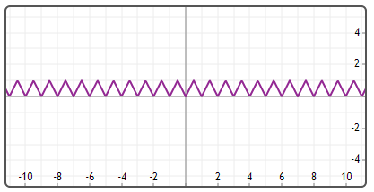 TriangleWave 函数图