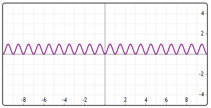 SmoothTriangleWave函数图