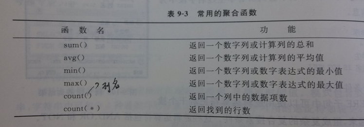 sql子查詢進行比較_sql 查詢條件比較日期_根據編號進行排序sql