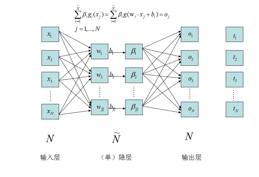 机器学习elm