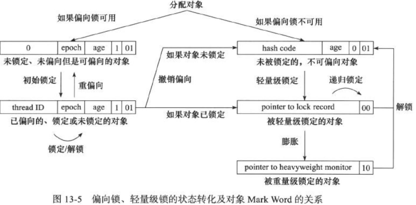 偏向锁