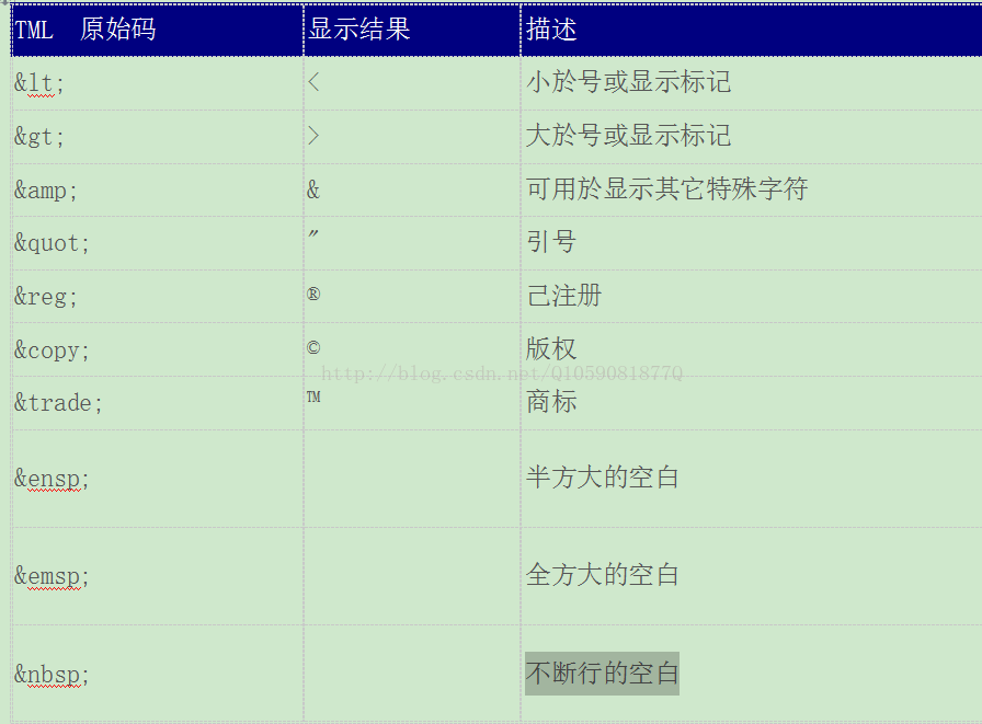 HTML中如何正确识别和处理小于符号？