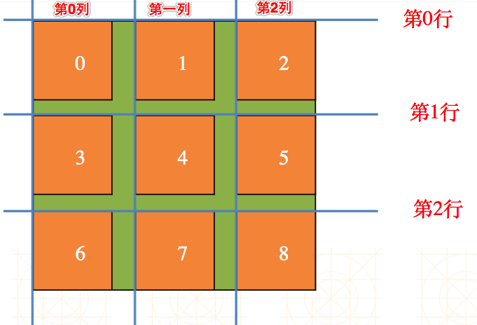 九宫格计算