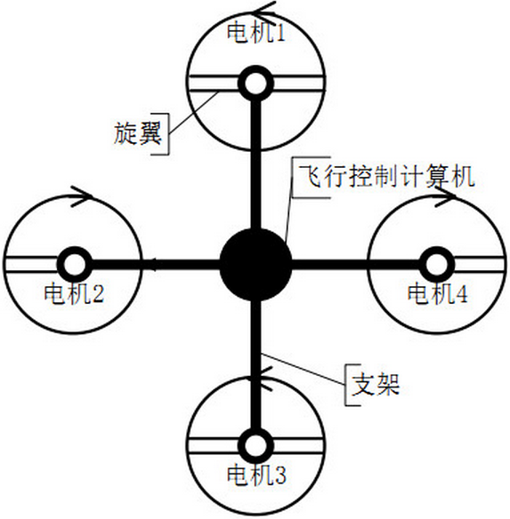四旋翼飞行器结构和原理 zhangpyi 博客园