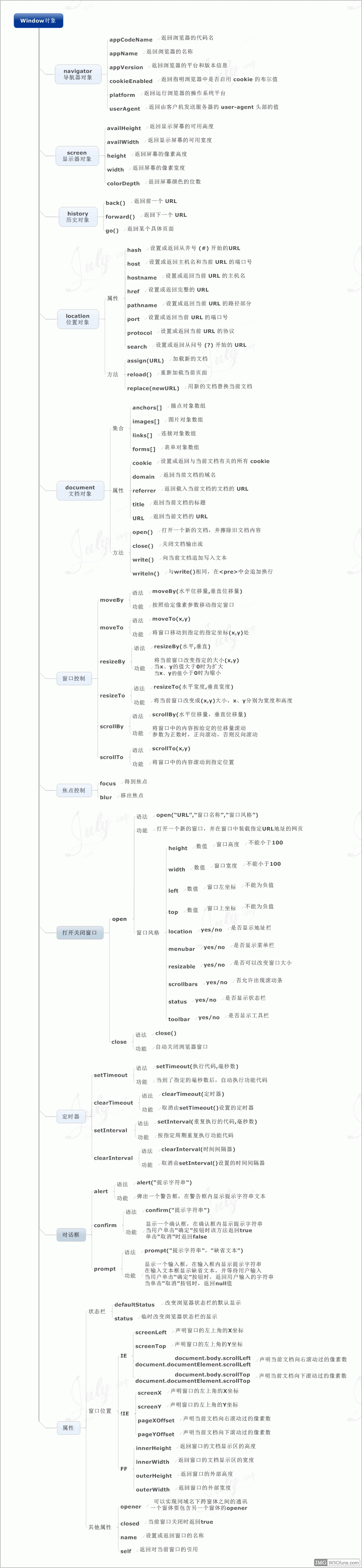 javascript windows对象