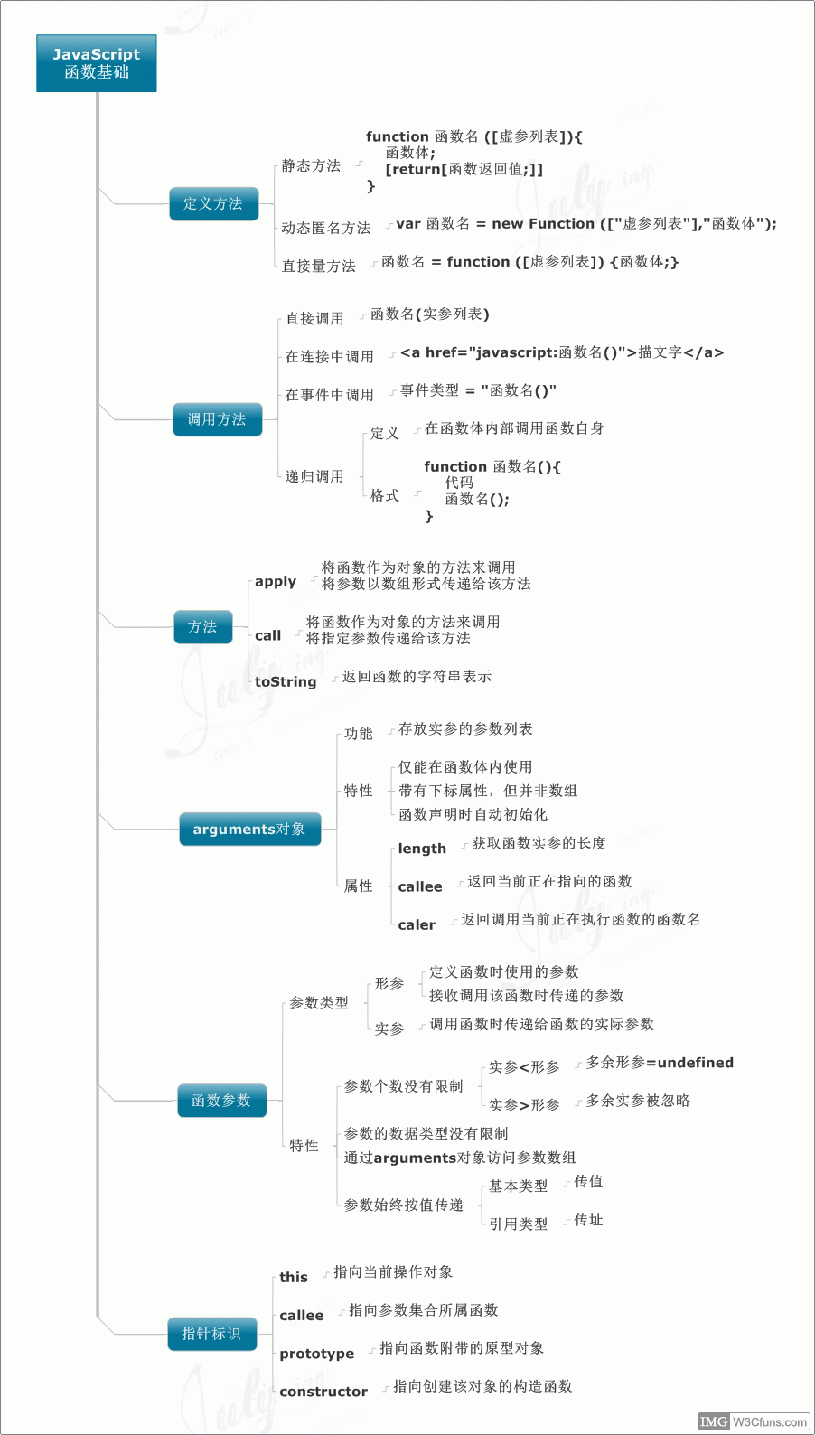 javascript函数基础