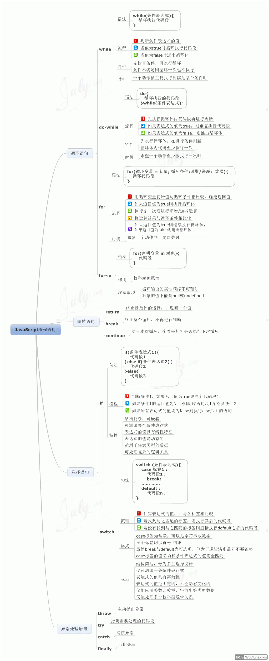 javascript流程控制