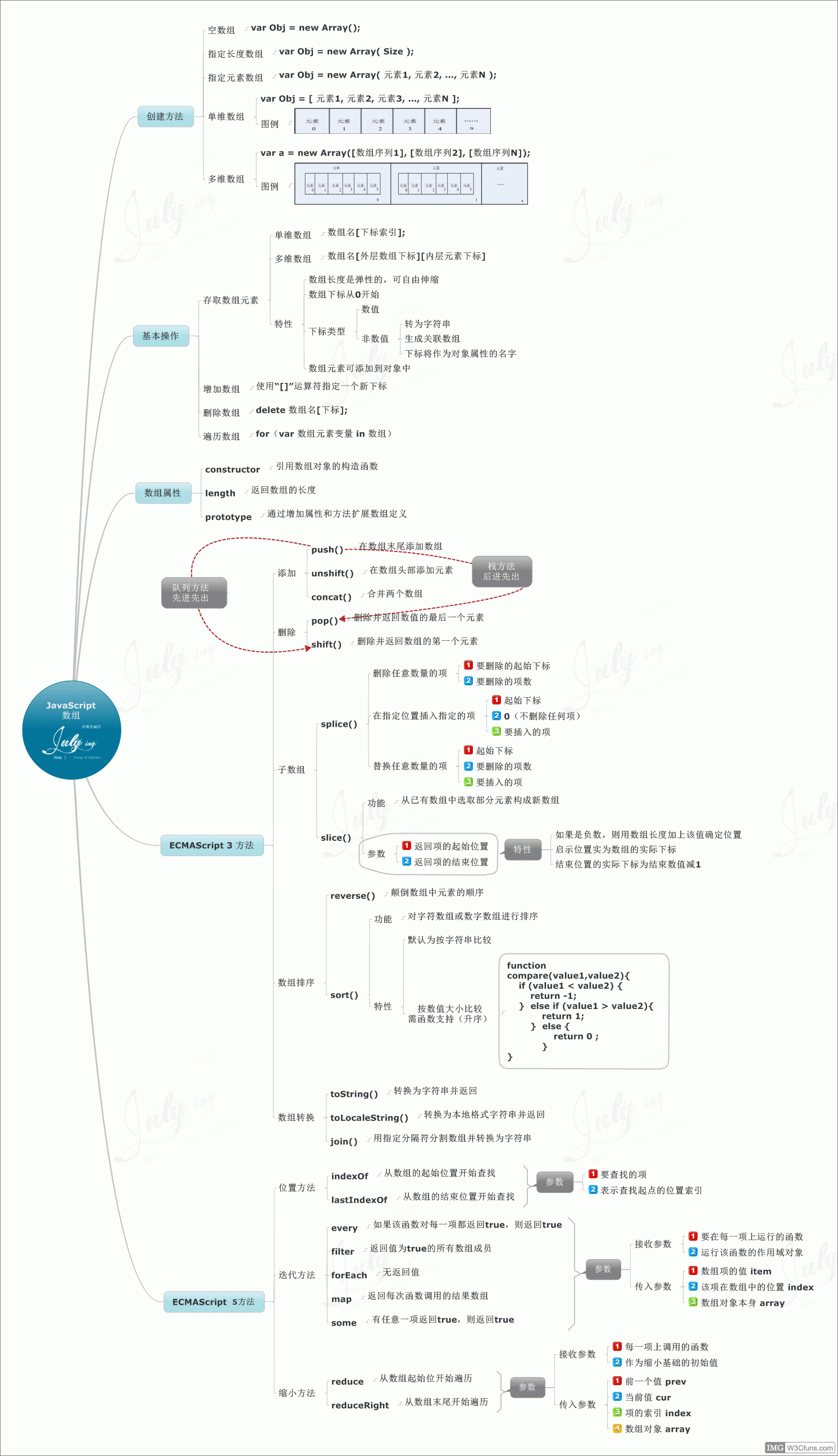 javascript数组