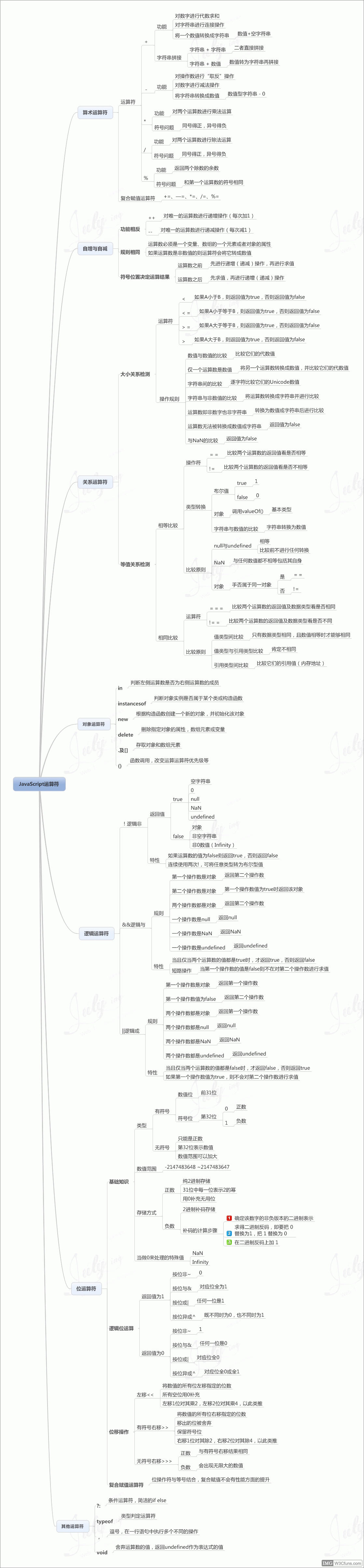 javascript运算符