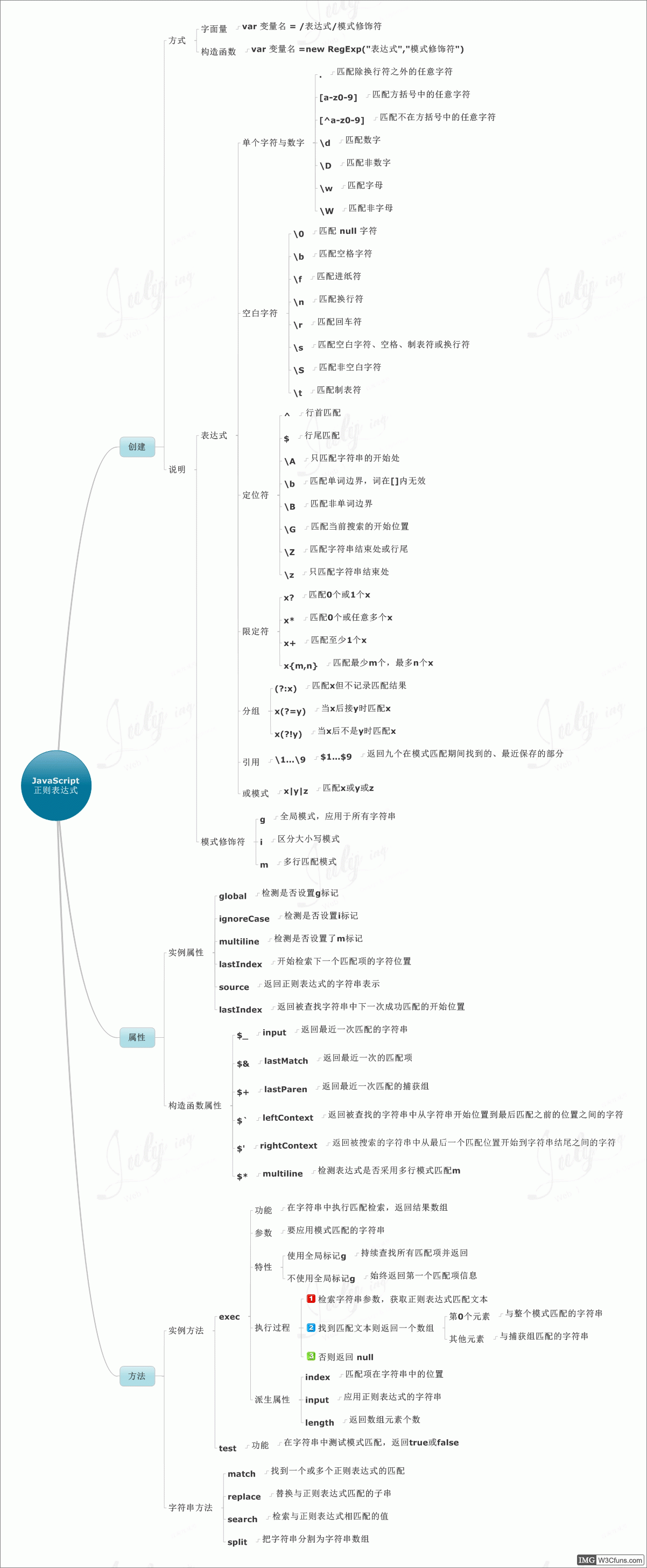 javascript正则表达式