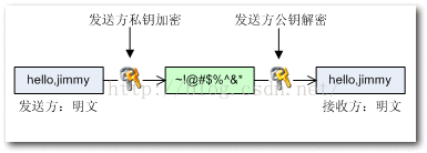 认证模式