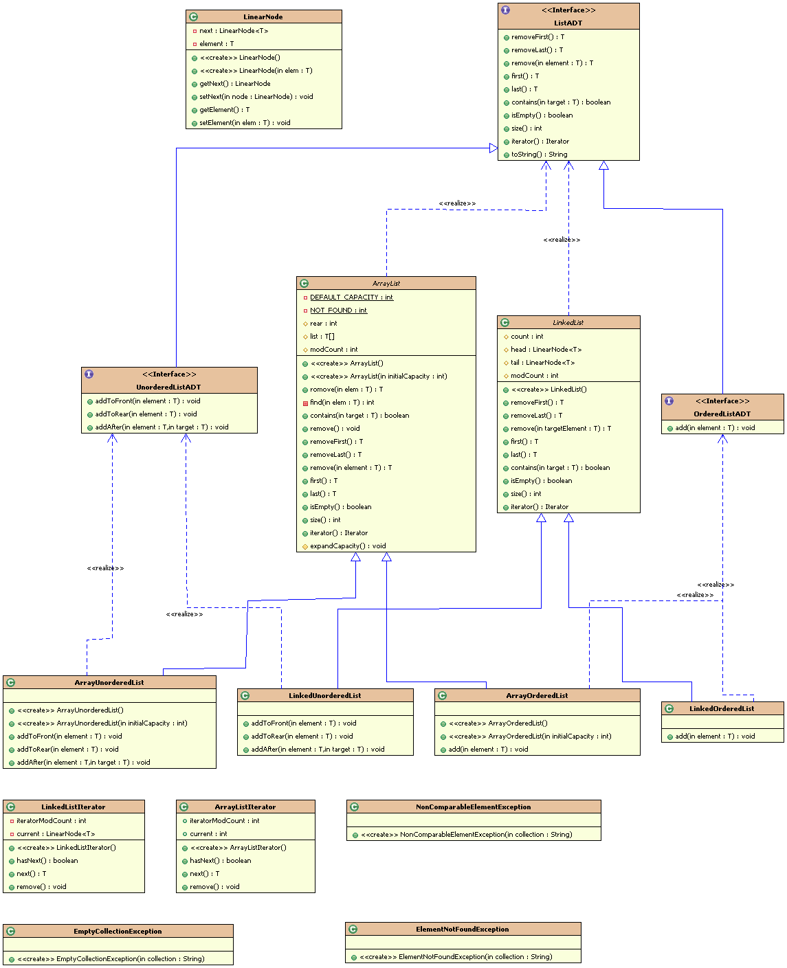 总体类图架构UML