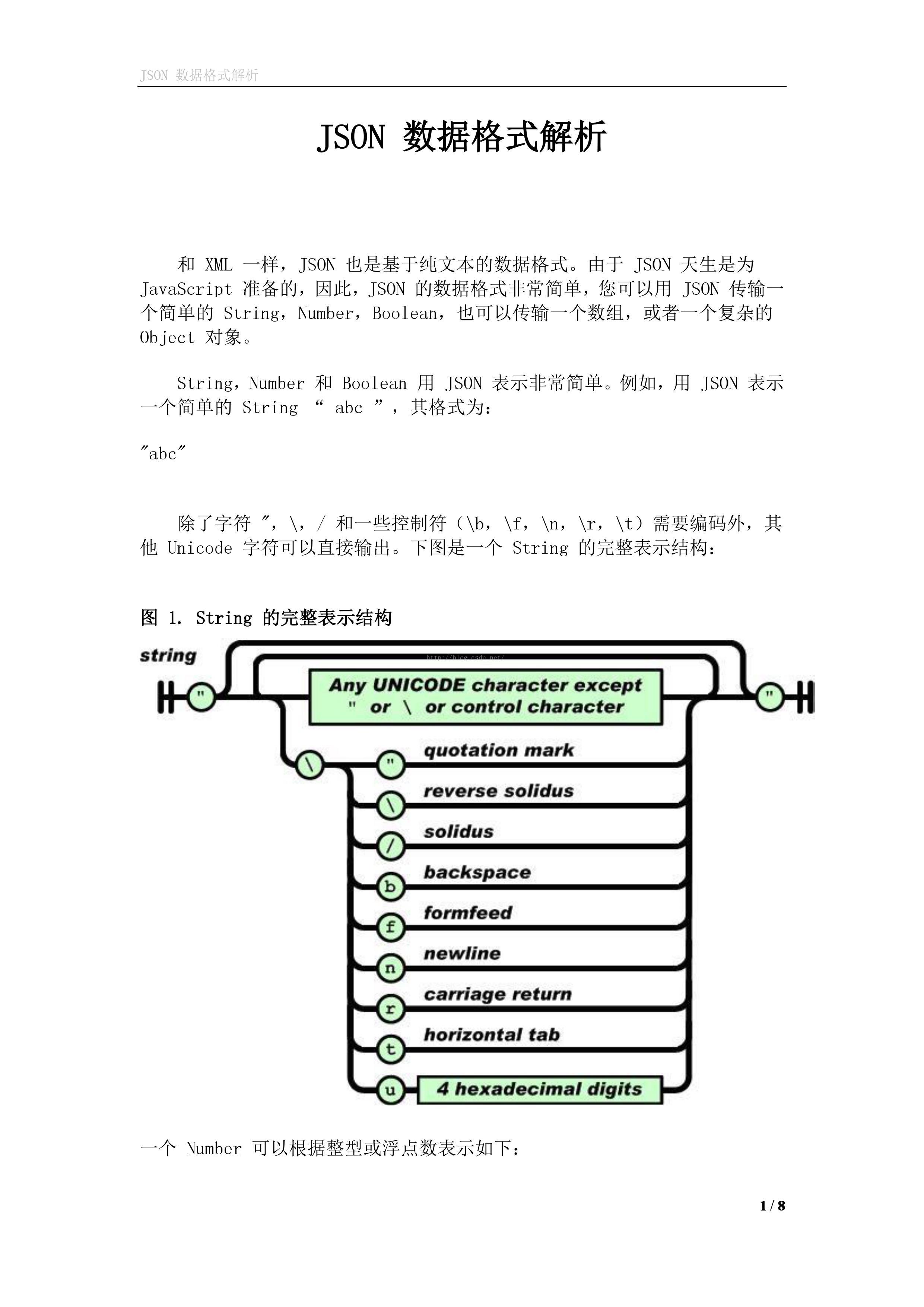 如何从零开始掌握JSON数据结构？  第1张