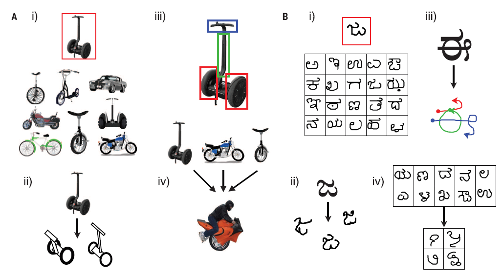 Fig 1