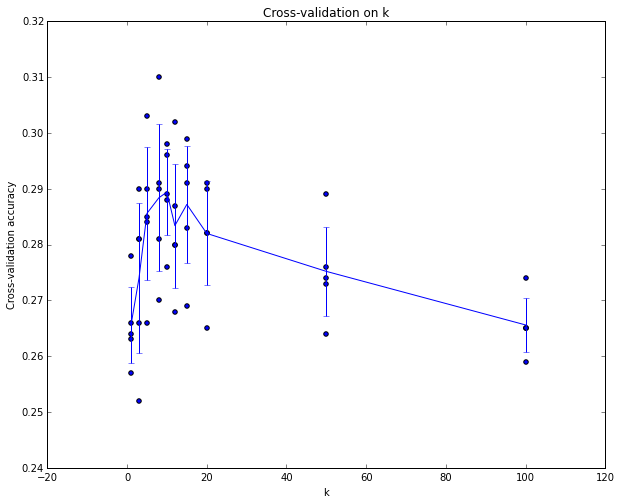 cross-validation on k