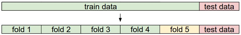 5 fold cross-validation