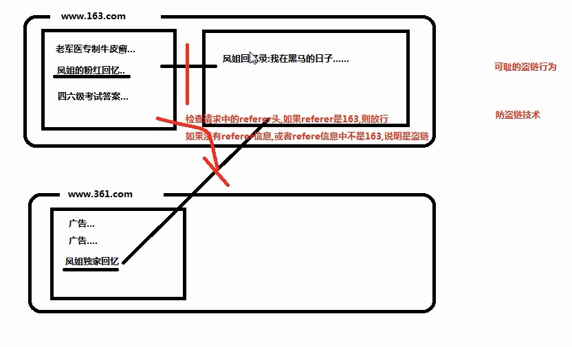 盗链行为与防盗链技术的实现原理示意图