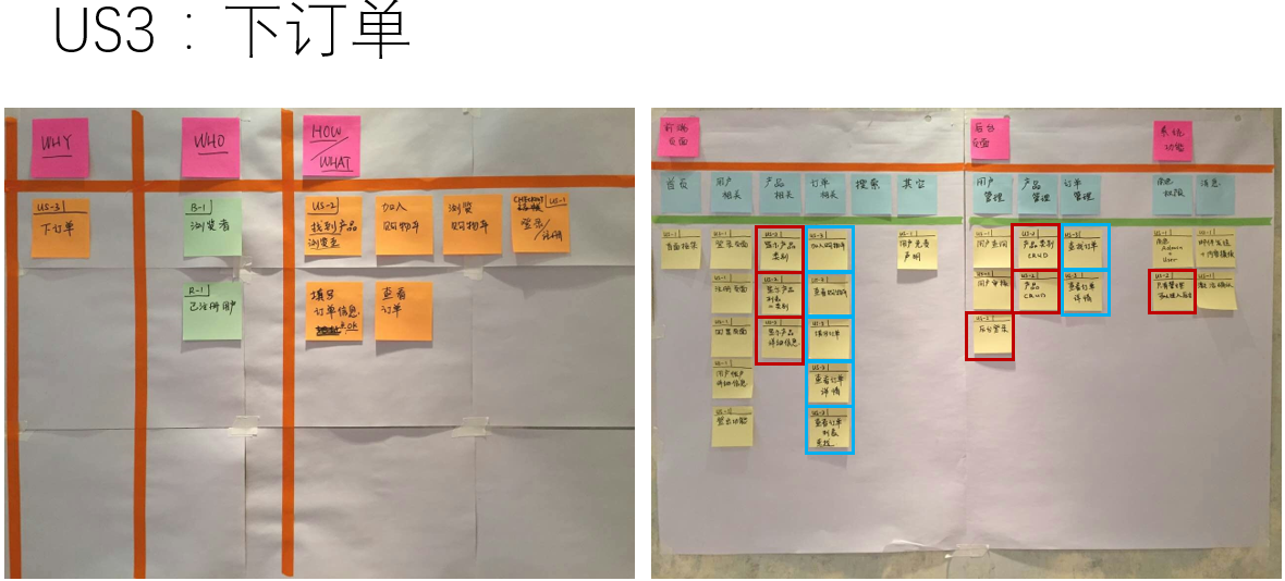 用户故事驱动的敏捷开发创建backlog