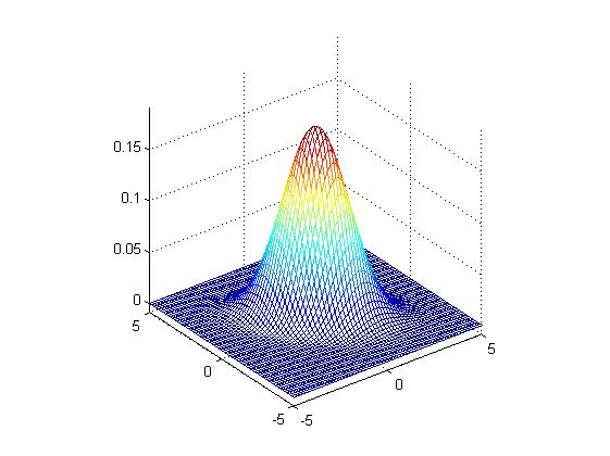 信号图像matlab如何得到高斯滤波器的整数模板
