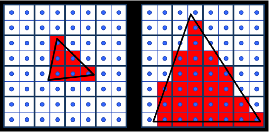 Triangle&Pixels