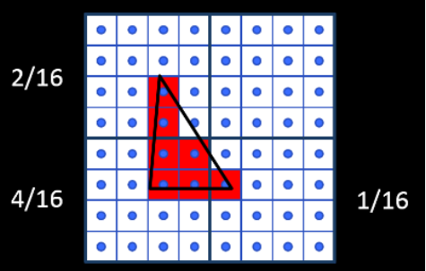 Wider SIMD Units