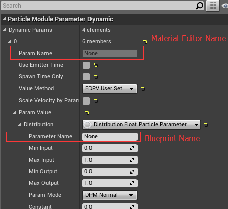 Particle Dynamic Value