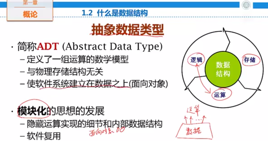 数据结构基础概览 CSDN博客