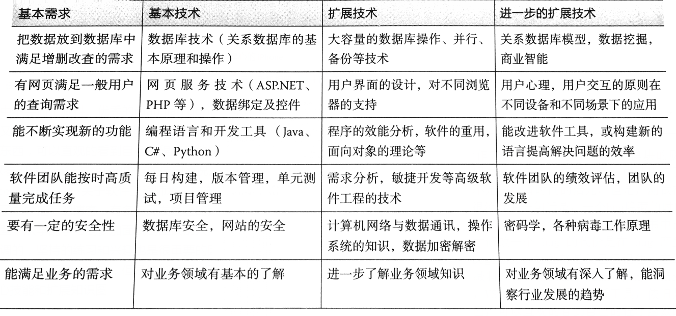 《构建执法》p65