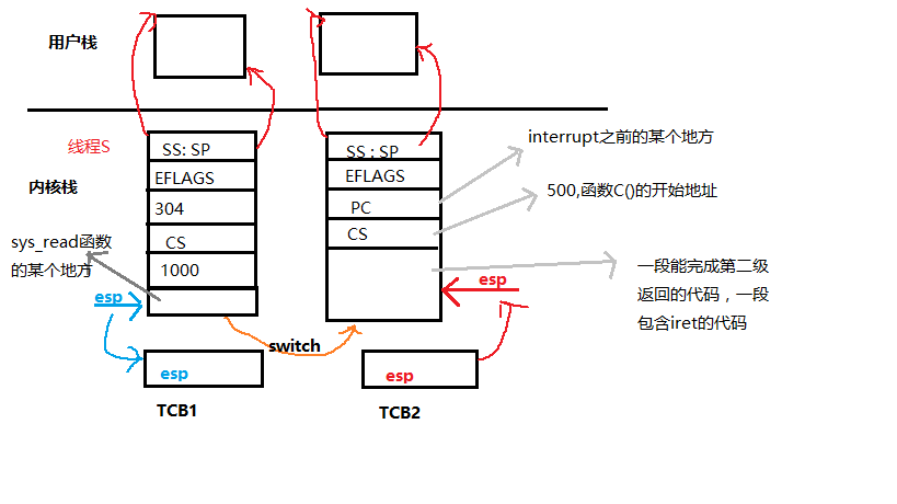 字段默認值為系統當前日期_數據庫字段為null值_定義字段默認值的含義是
