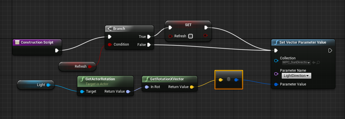 SetLightVector