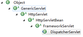 DispatcherServlet继承树