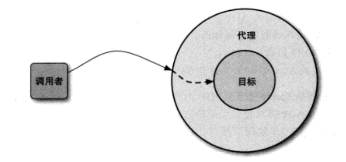 Spring代理机制