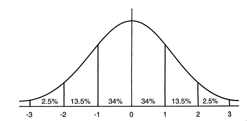 【深度学习】深入理解Batch Normalization批标准化 